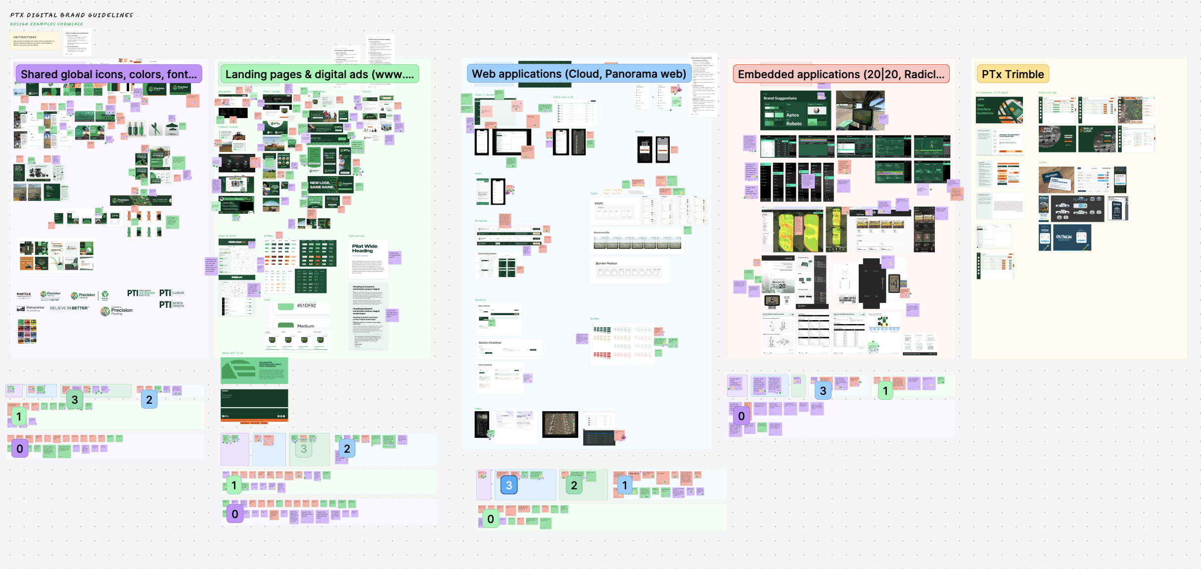 Figjam board with screenshots of different PTx team designs