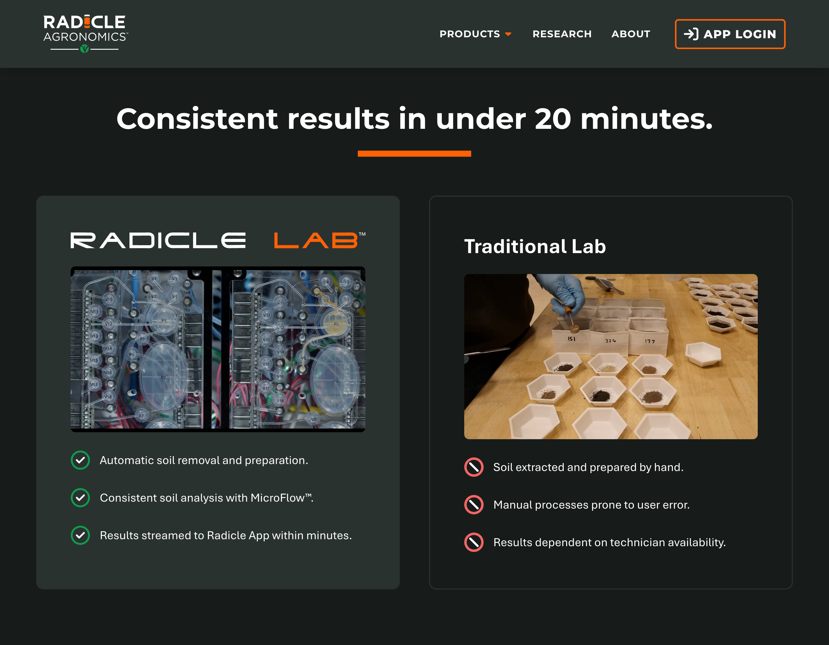 Radicle Agronomics Radicle Lab comparison section